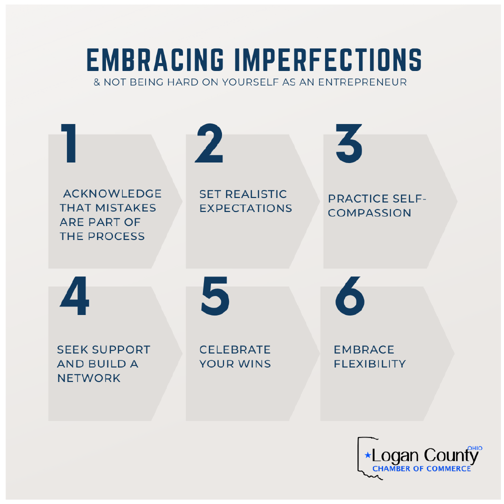 Embracing Imperfections as a Business Owner