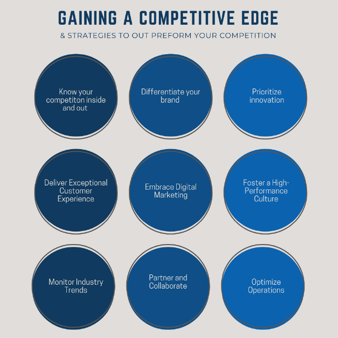 Small Business Strategies to Gain Competitive Edges