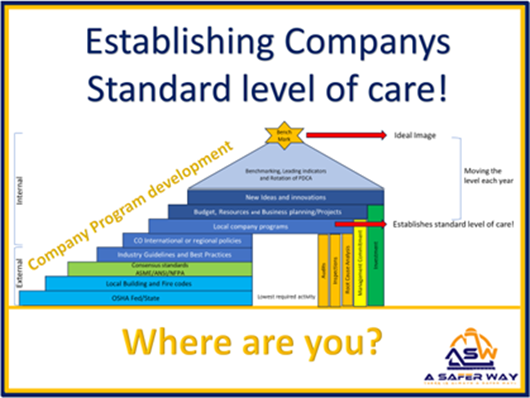 A Safer Way Standard Level of Care OSHA