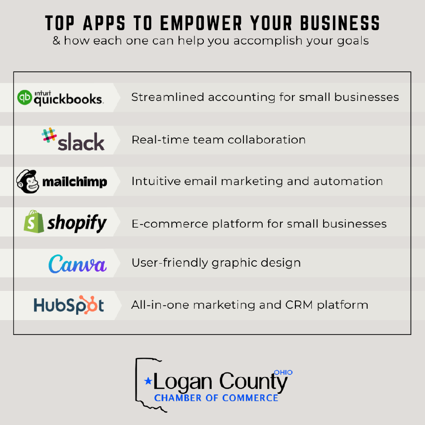 Top Apps to Empower Your Small Business