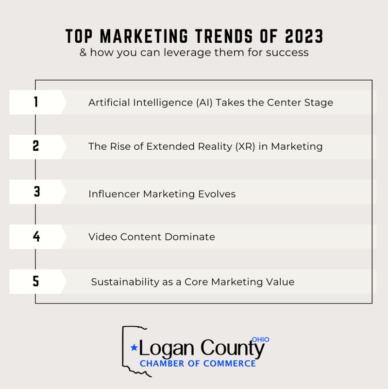Top Marketing Trends in 2023 in Logan County, Ohio